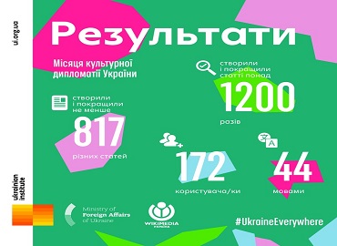 Місяці культурної дипломатії України