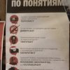 Семінарські заняття  в Національному музеї історії України у Другій світовій війні