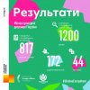 Місяці культурної дипломатії України