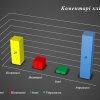 Аналітична практика студентів 5 курсу спеціальності «Право» другого (магістерського) рівня в Інформаційному центрі Міжнародного товариства з прав людини