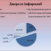 Аналітична практика студентів 5 курсу спеціальності «Право» другого (магістерського) рівня в Інформаційному центрі Міжнародного товариства з прав людини