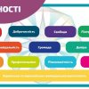 Профорієнтаційна зустріч із старшокласниками Радомишльського опорного ліцею №2 Житомирської області