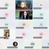Гостьова лекція доцента кафедри міжнародних відносин Марини Бессонової в Університеті Коменського (Братислава, Словаччина)